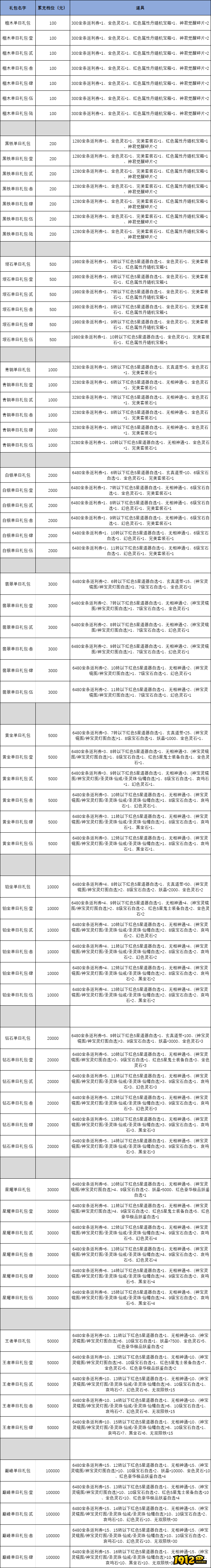 1912yx《斩魔问道高爆版》线下返利活动公告