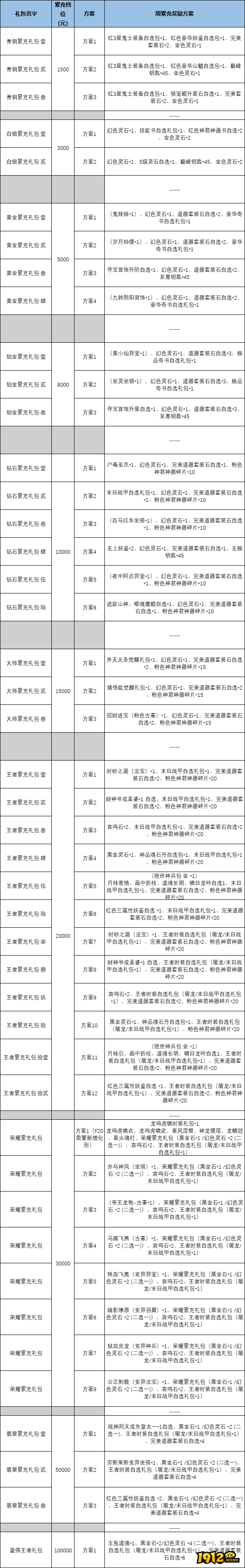 1912yx《斩魔问道高爆版》线下返利活动公告