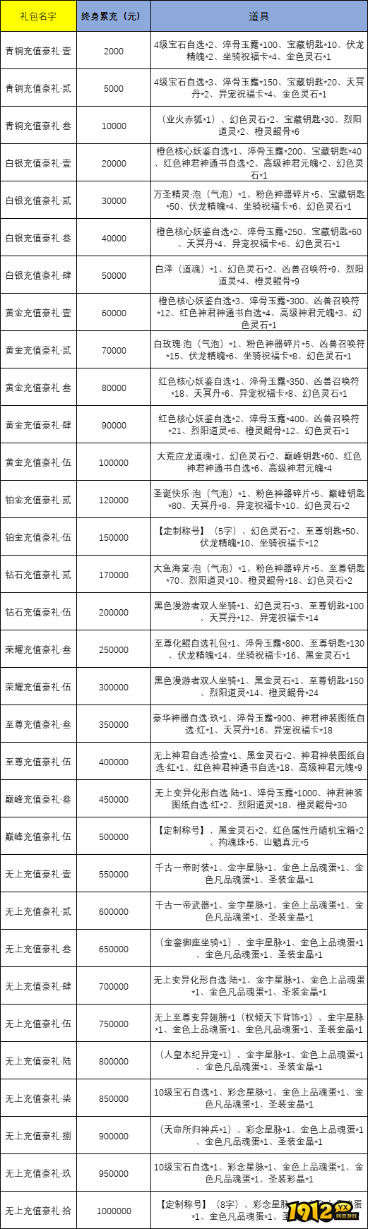 1912yx《斩魔问道高爆版》线下返利活动公告